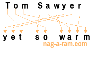 An anagram of 'Tom Sawyer ' is 'yet so warm'