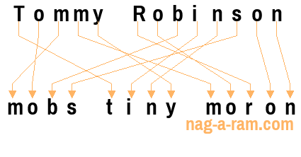 An anagram of 'Tommy Robinson ' is ' mobs tiny moron'