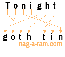 An anagram of 'Tonight ' is 'goth tin'