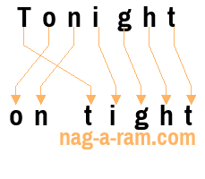 An anagram of 'Tonight ' is 'on tight'