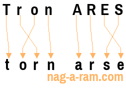 An anagram of 'Tron ARES' is 'torn arse'