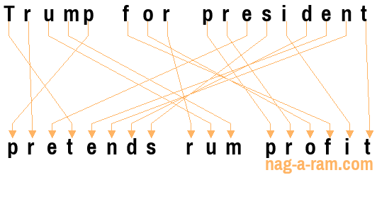 An anagram of 'Trump for president ' is 'pretends rum profit'