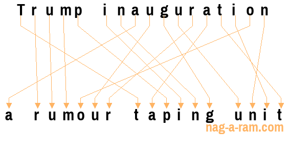 An anagram of 'Trump inauguration ' is 'a rumour taping unit'