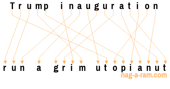 An anagram of 'Trump inauguration ' is 'run a grim utopianut'