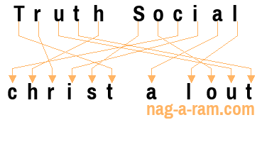 An anagram of 'Truth Social ' is 'christ a lout'