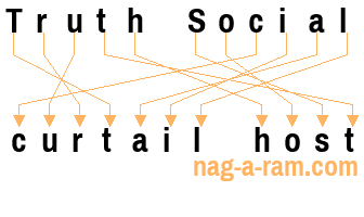 An anagram of 'Truth Social ' is 'curtail host'