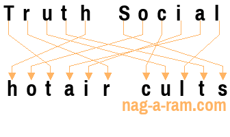 An anagram of 'Truth Social ' is 'hotair cults'