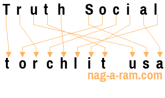 An anagram of 'Truth Social ' is 'torchlit usa'