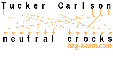 An anagram of 'Tucker Carlson' is ' neutral crocks'