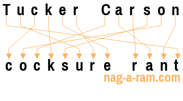 An anagram of 'Tucker Carson' is ' cocksure rant'