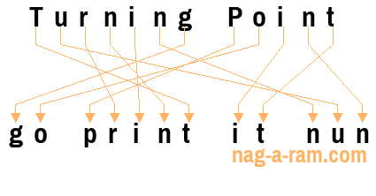An anagram of 'Turning Point' is 'go print it nun'
