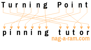 An anagram of 'Turning Point' is 'pinning tutor'