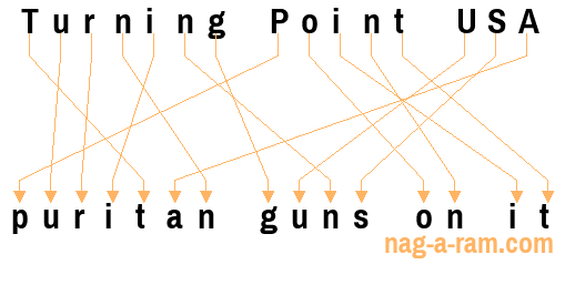 An anagram of 'Turning Point USA' is 'puritan guns on it'
