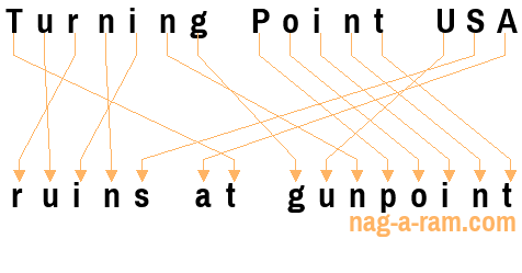 An anagram of 'Turning Point USA' is 'ruins at gunpoint'