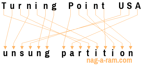 An anagram of 'Turning Point USA' is 'unsung partition'