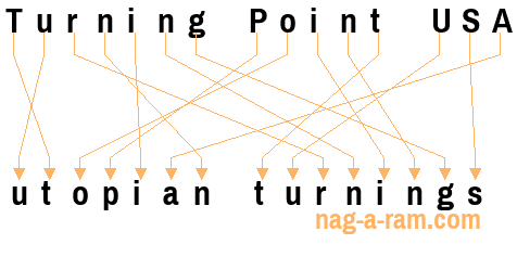 An anagram of 'Turning Point USA' is 'utopian turnings'