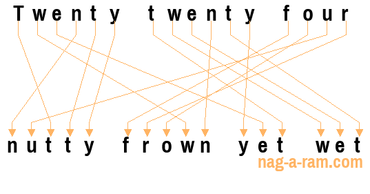 An anagram of 'Twenty twenty four ' is 'nutty frown yet wet'