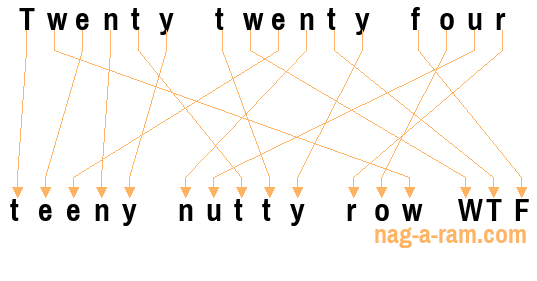 An anagram of 'Twenty twenty four ' is 'teeny nutty row WTF'