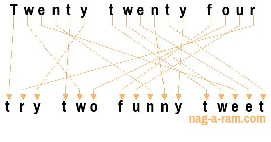 An anagram of 'Twenty twenty four ' is 'try two funny tweet'