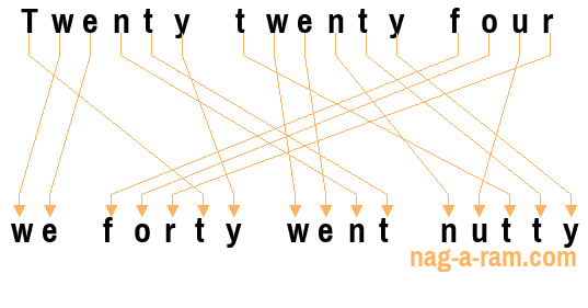 An anagram of 'Twenty twenty four ' is 'we forty went nutty'