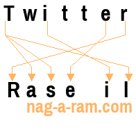 An anagram of 'Twitter ' is 'Rase il'