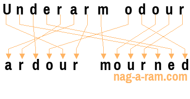 An anagram of 'Underarm odour ' is ' ardour mourned'
