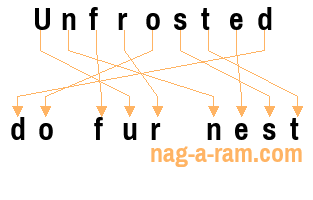 An anagram of 'Unfrosted' is 'do fur nest'