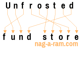 An anagram of 'Unfrosted' is 'fund store'