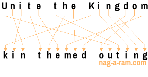 An anagram of 'Unite the Kingdom' is 'kin themed outing'