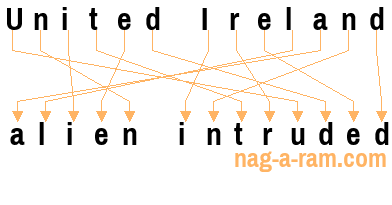 An anagram of 'United Ireland ' is 'alien intruded'