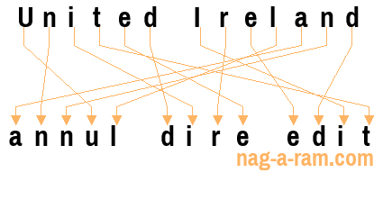 An anagram of 'United Ireland ' is 'annul dire edit'