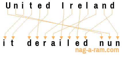 An anagram of 'United Ireland ' is 'it derailed nun'