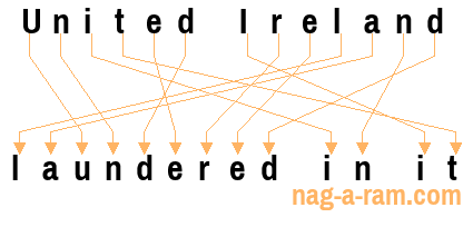 An anagram of 'United Ireland ' is 'laundered in it'