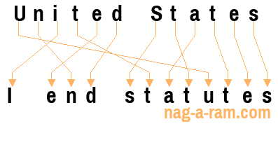 An anagram of 'United States ' is 'I end statutes'