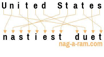 An anagram of 'United States ' is 'nastiest duet'