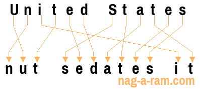 An anagram of 'United States ' is 'nut sedates it'