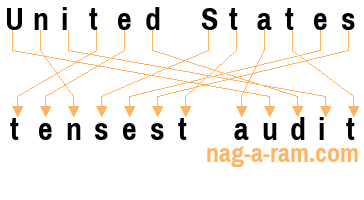 An anagram of 'United States ' is 'tensest audit'