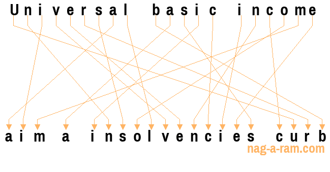 An anagram of 'Universal basic income ' is 'aim a insolvencies curb'