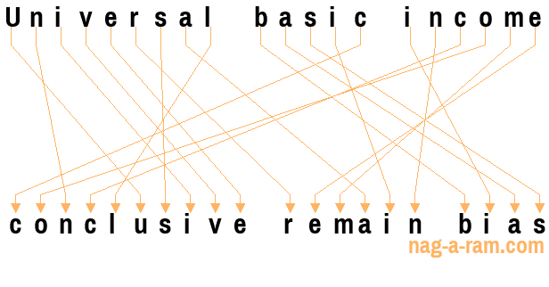 An anagram of 'Universal basic income ' is 'conclusive remain bias'