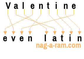 An anagram of 'Valentine ' is 'even latin'