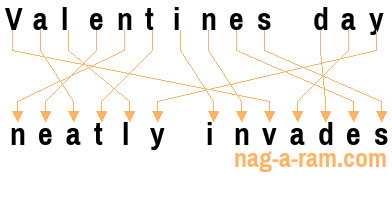 An anagram of 'Valentines day ' is ' neatly invades'