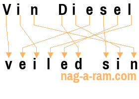 An anagram of 'Vin Diesel ' is 'veiled sin'