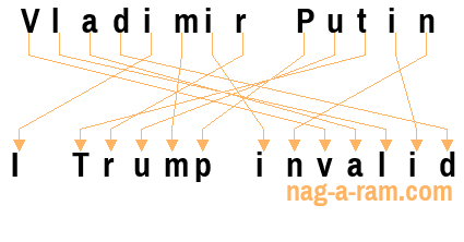 An anagram of 'Vladimir Putin' is ' I Trump invalid'