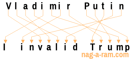 An anagram of 'Vladimir Putin' is ' I invalid Trump'