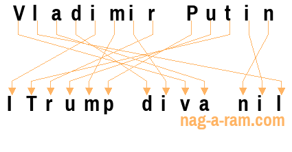 An anagram of 'Vladimir Putin ' is ' ITrump diva nil'