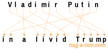 An anagram of 'Vladimir Putin ' is ' in a livid Trump'