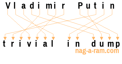 An anagram of 'Vladimir Putin ' is ' trivial in dump'