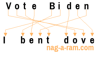 An anagram of 'Vote Biden' is 'I bent dove'