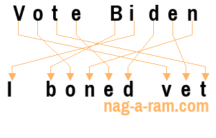 An anagram of 'Vote Biden' is 'I boned vet'