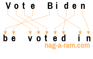 An anagram of 'Vote Biden' is 'be voted in'